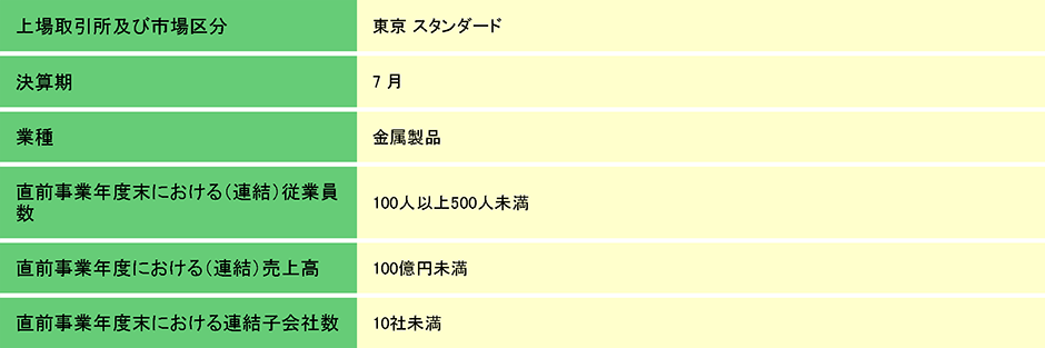 企業属性