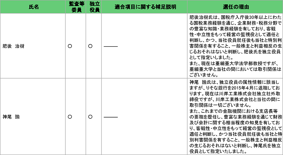 会社との関係