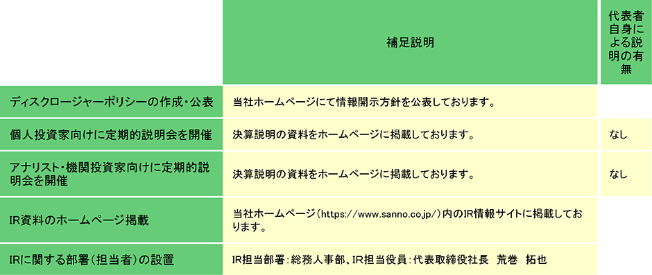 株主総会の活性化及び議決権行使の円滑化に向けての取組み状況