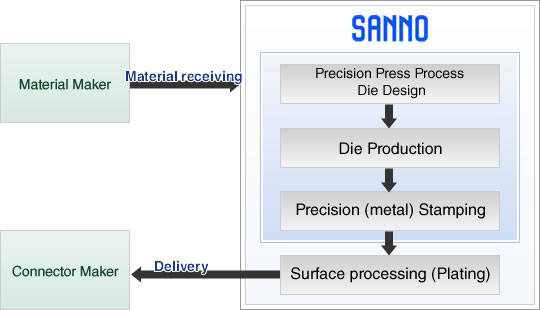 Precision Pressing